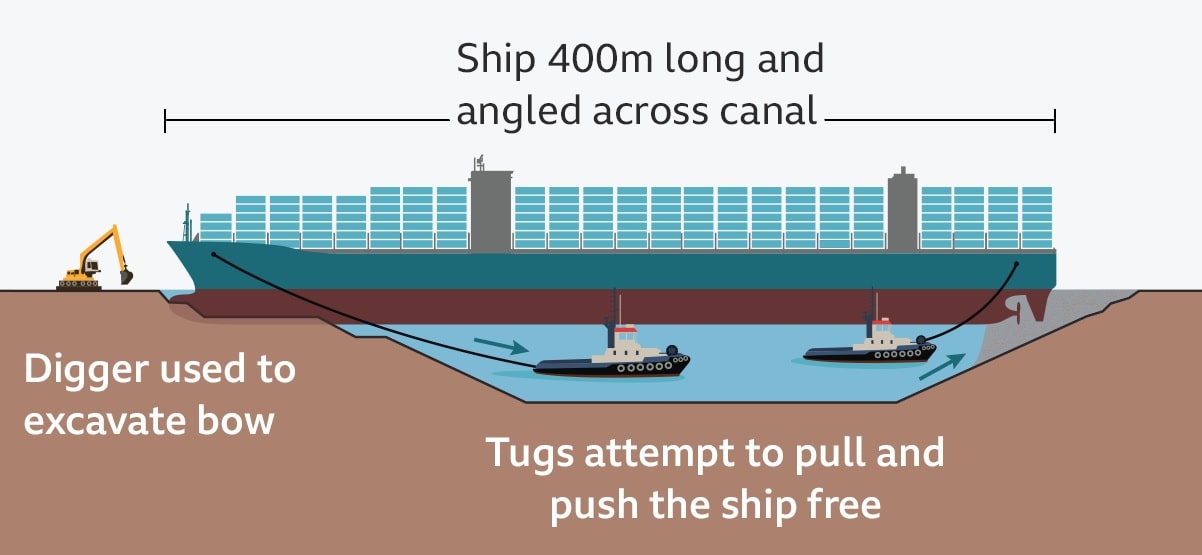 Suez Canal - Ever Given